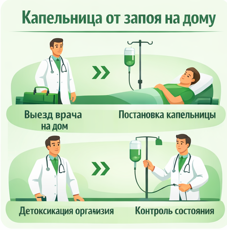 капельница от запоя в Белорецке в клинике Санати